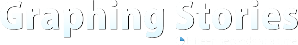 Graphing Stories: Fifteen seconds at a time